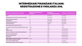 consiliabm