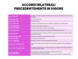 consiliabm