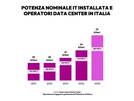 consiliabm
